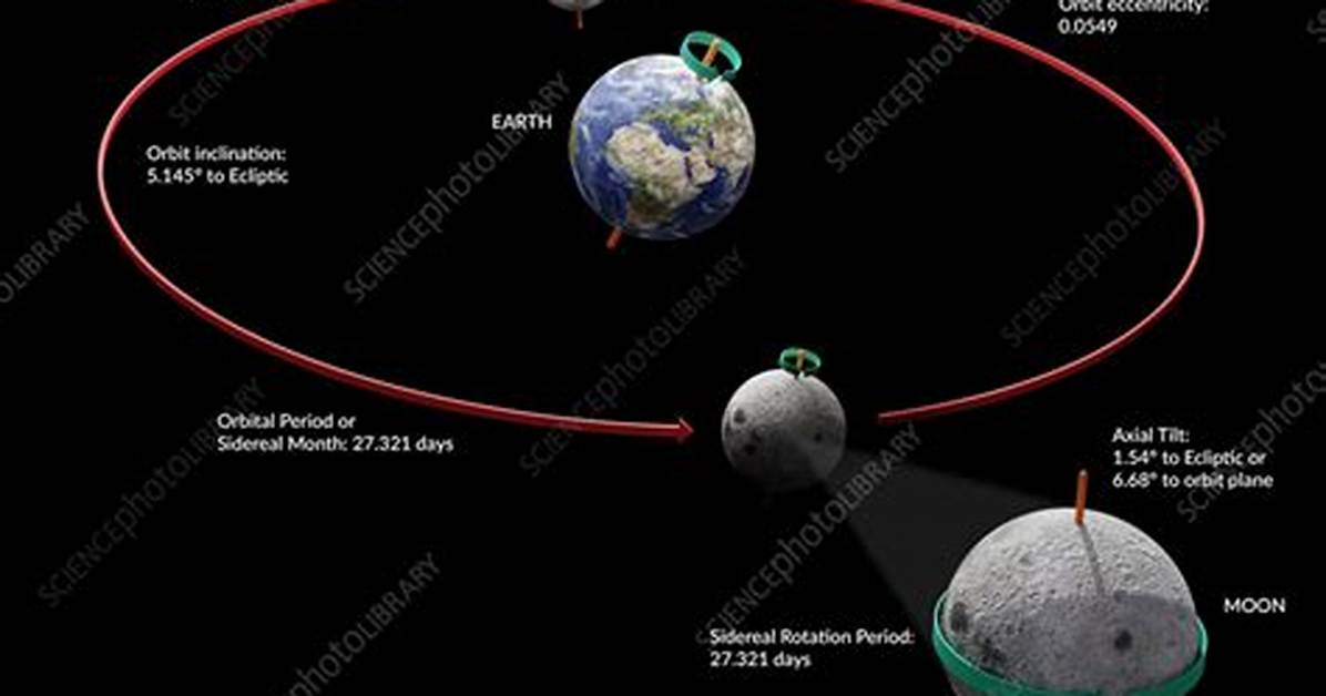 What Holds a Moon in Its Orbit
