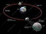 What Holds a Moon in Its Orbit