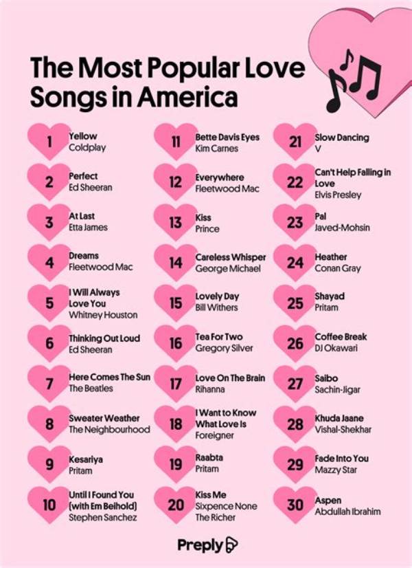 What I Love the Most or What I Love Most?