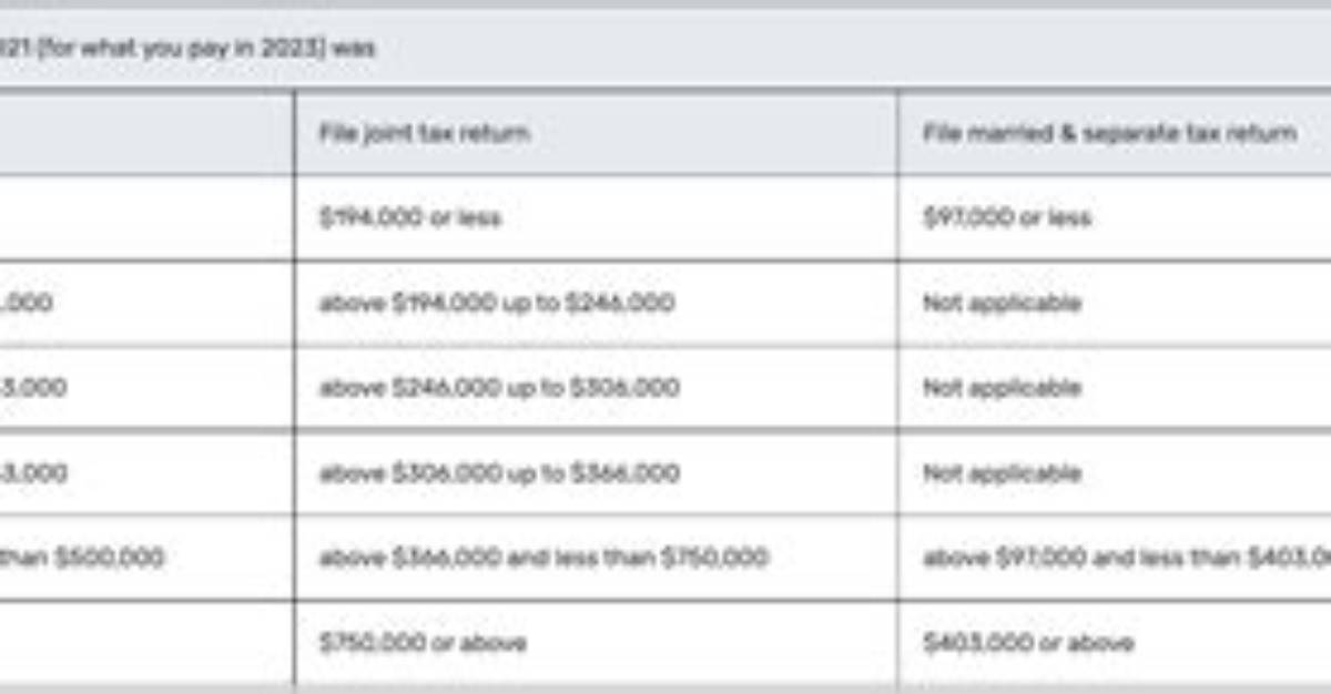 What If I Overpaid My Medicare Premium?