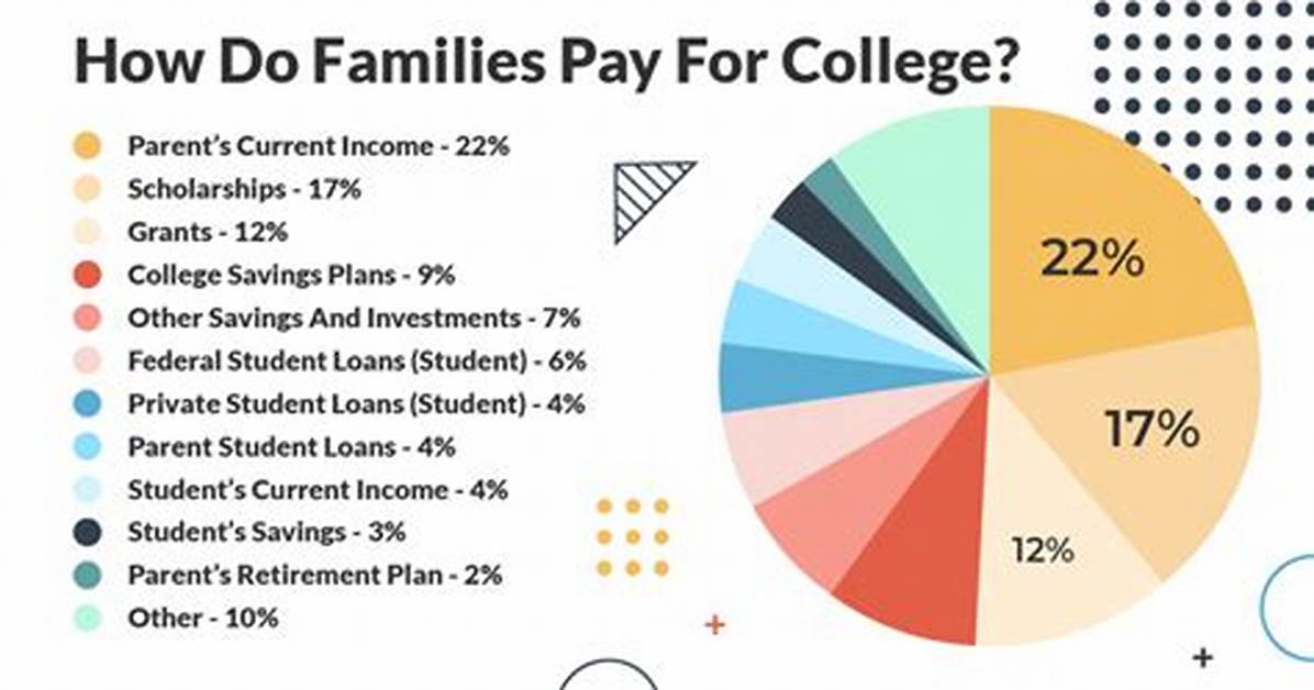 What If My Parent Paid My Tuition Expenses?