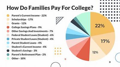 What If My Parent Paid My Tuition Expenses?