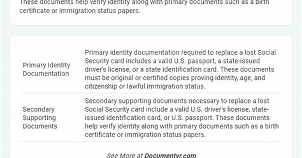 What If Social Security Lost My Documents?