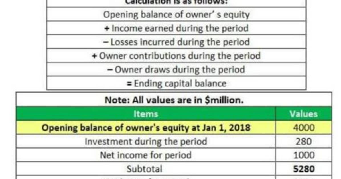 What Included in Owner Equity?