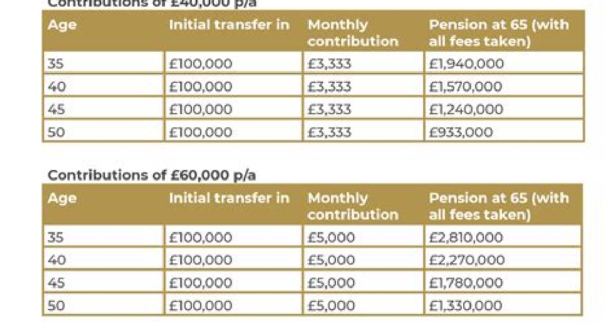 What Individual Is Called a Monthly Pension for Retired?