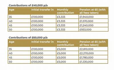 What Individual Is Called a Monthly Pension for Retired?