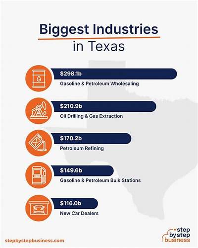 What Industry Is the Texas Company in?