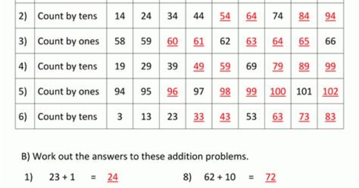 What Is 1 100 Added All Together?
