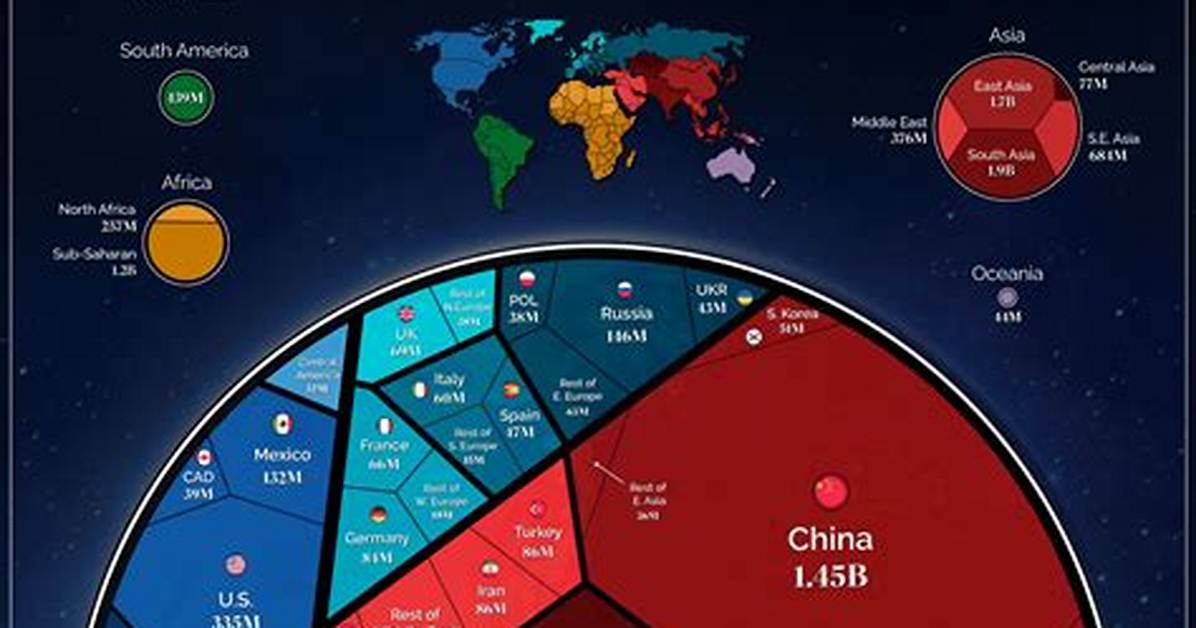 What Is 1% of the World Population?