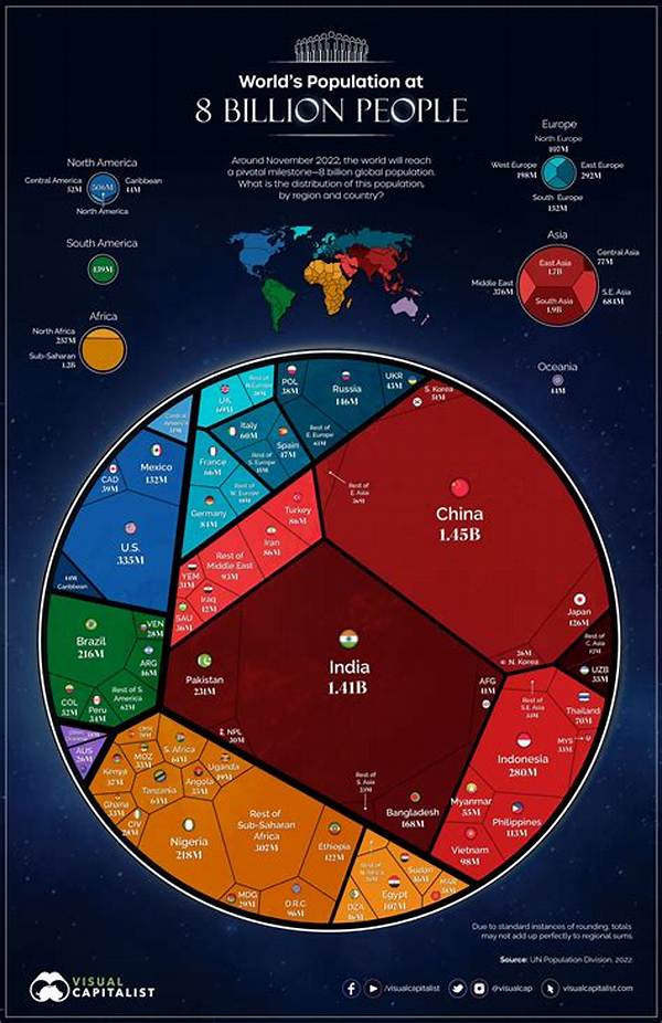 What Is 1% of the World Population?