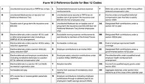 What Is 12B Code E on W2?