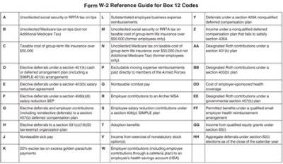 What Is 12B Code E on W2?