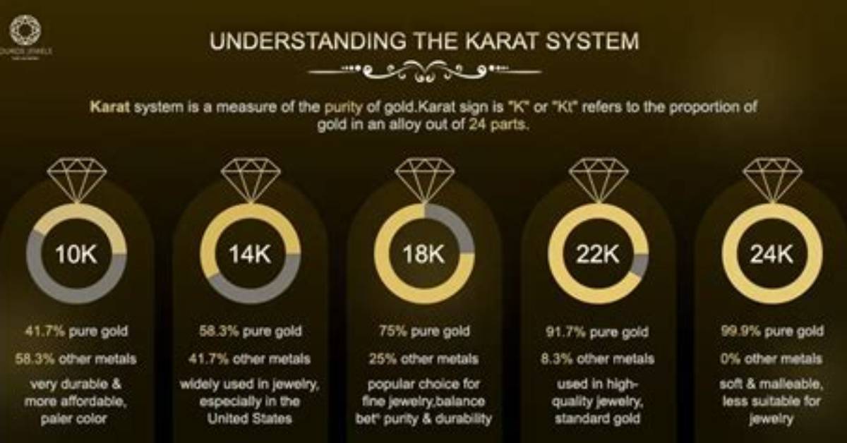 What Is 14Karat Gold Worth?