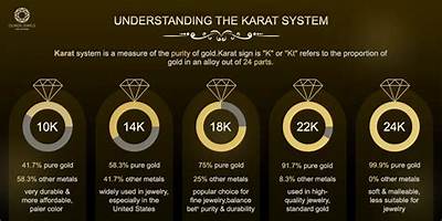 What Is 14Karat Gold Worth?