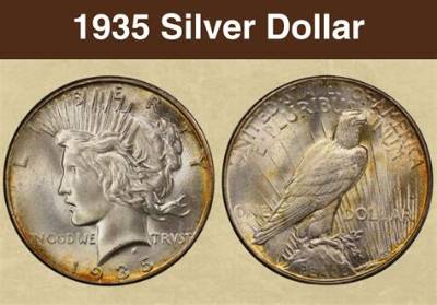 What Is 1935 Silver Dollar Worth?