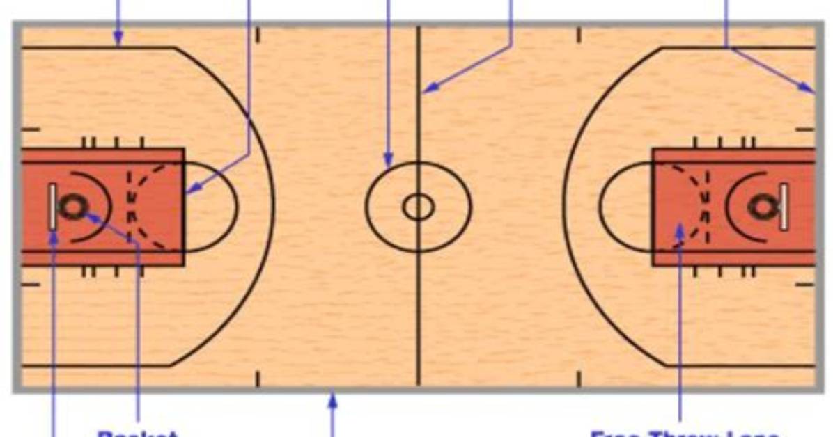 What Is 3 Seconds in the Lane?