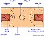 What Is 3 Seconds in the Lane?