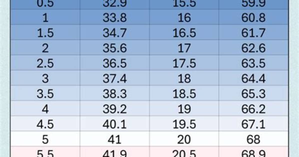 What Is 37.9 Celsius in Fahrenheit and Why Does It Matter?