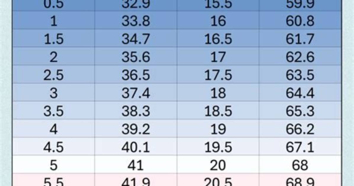 What Is 37.9 Degrees Celsius in Fahrenheit? a Comprehensive Guide