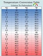 What Is 37.9 Degrees Celsius in Fahrenheit? a Comprehensive Guide