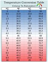 What Is 37.9 Degrees Celsius in Fahrenheit? a Comprehensive Guide