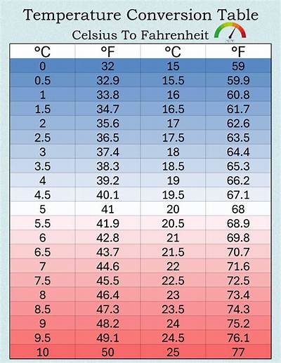 What Is 37.9 Degrees Celsius in Fahrenheit? a Comprehensive Guide