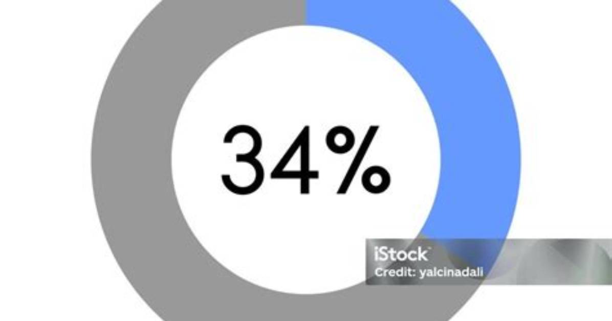 What Is 5.34 Percent as a Decimal?