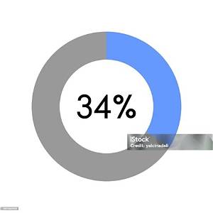 What Is 5.34 Percent as a Decimal?