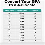 What Is a 4.33 Gpa on a 4.0 Scale?