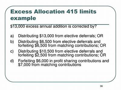 What Is a 415 Excess Plan?