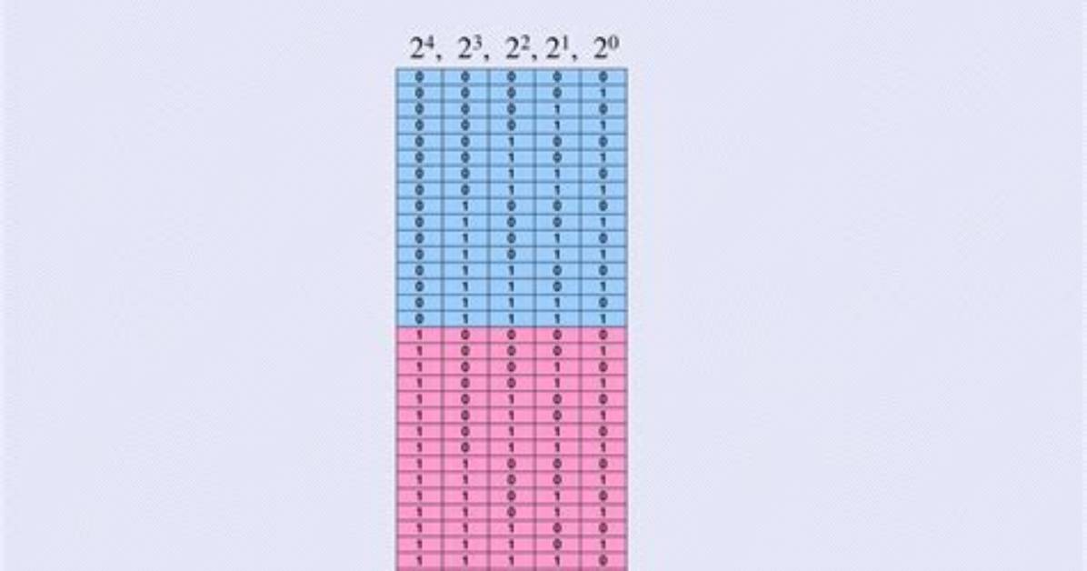 What Is a 5 Bit Binary Number?