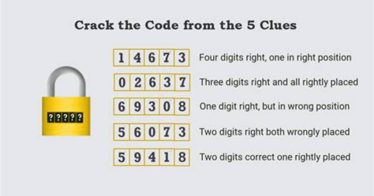 What Is a 5 Digit Code?