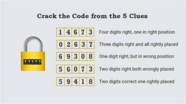 What Is a 5 Digit Code?