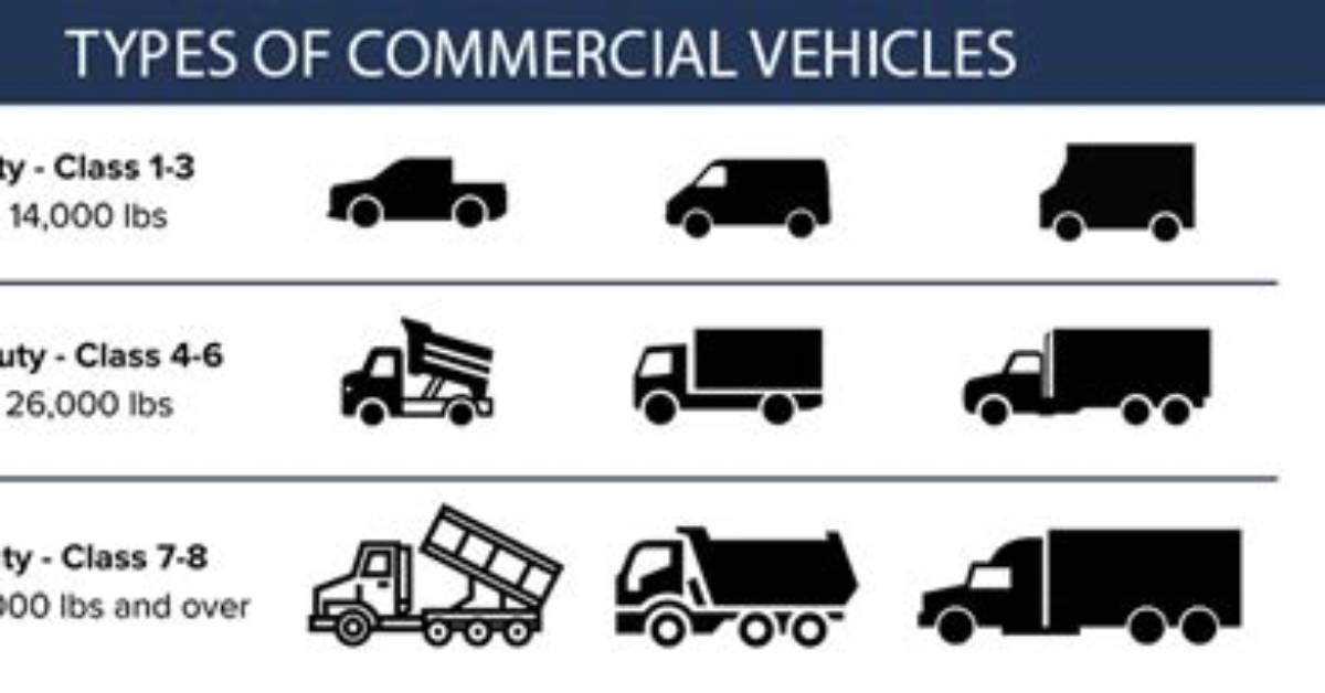 What Is a 55000 Pound Vehicle?