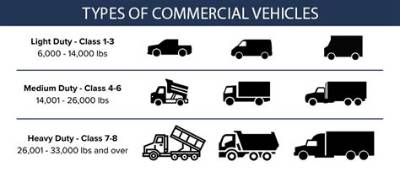 What Is a 55000 Pound Vehicle?