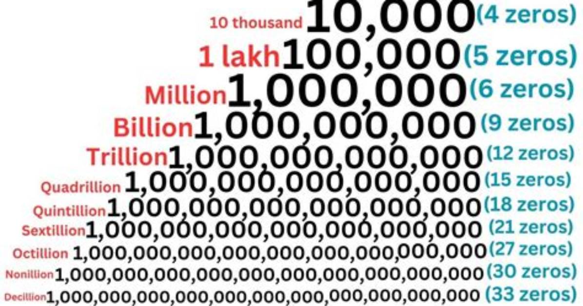 What Is a Billion Year Span Called