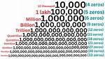 What Is a Billion Year Span Called