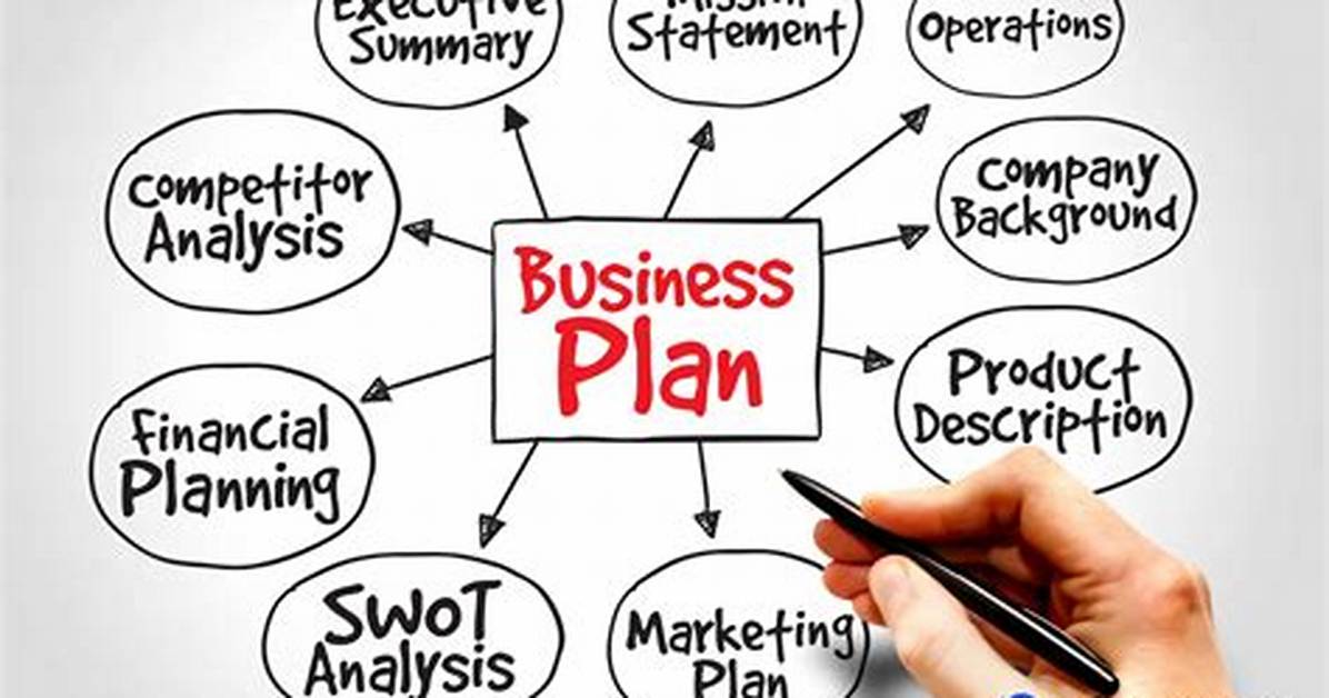 What Is a Business Plan?