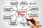 What Is a Business Plan?