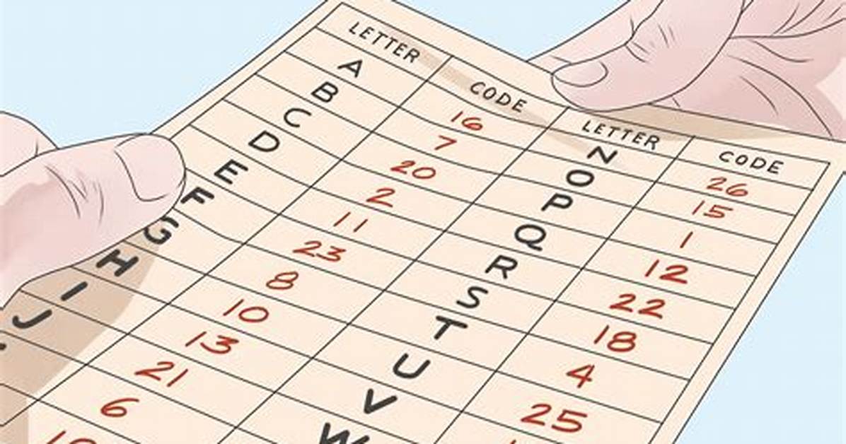 What Is a Cipher Code?