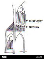 What Is a Clerestory Quizlet?