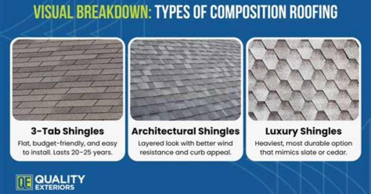 What Is a Composition Shingle