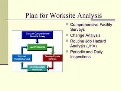 What Is a Comprehensive Worksite Analysis?