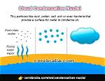 What Is a Condensation Nuclei