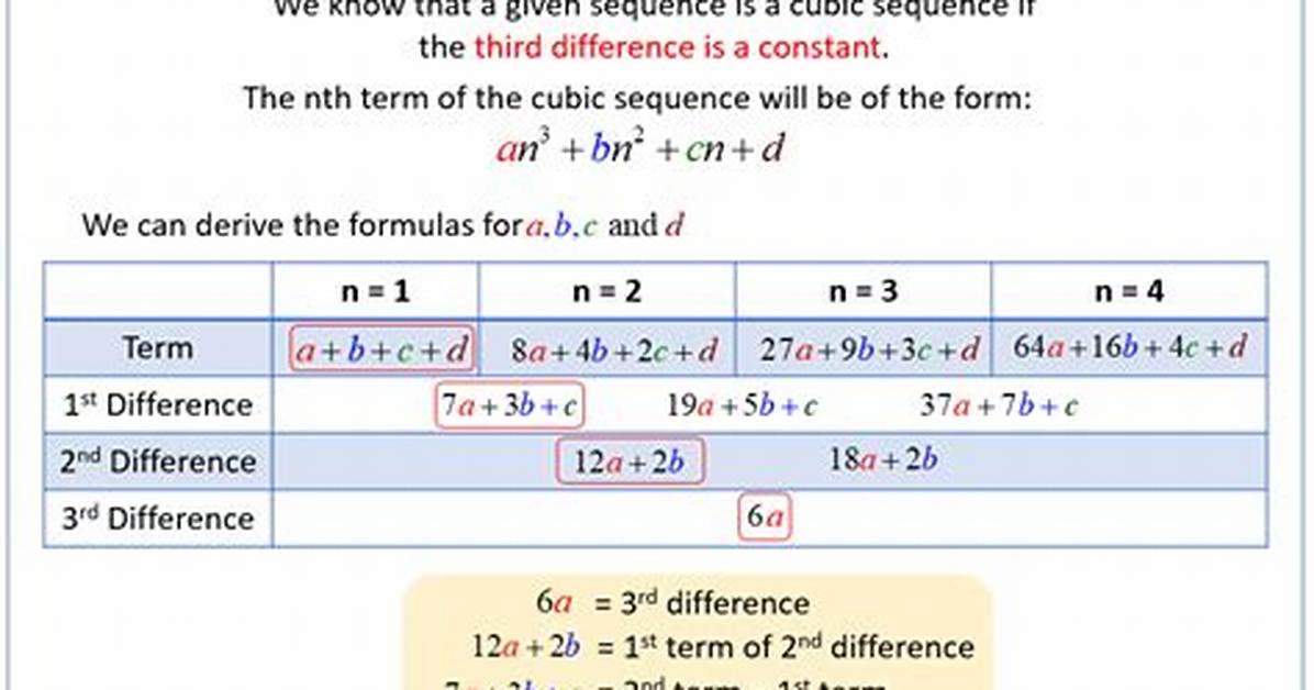 What Is a Cubic Sequence?