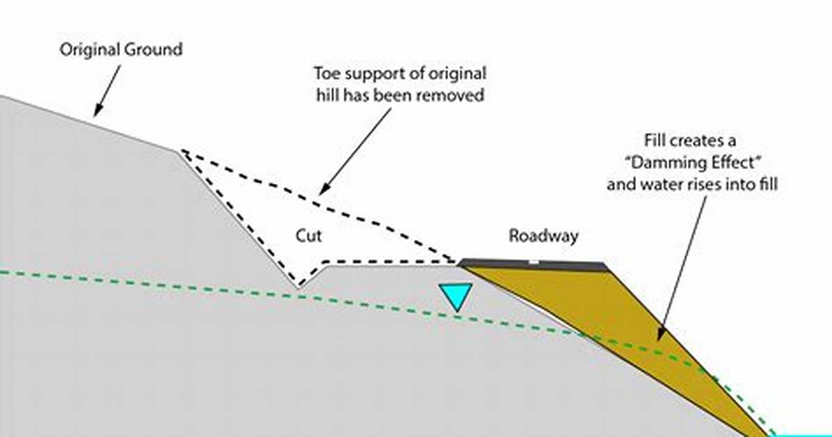 What Is a Cut and Fill Slope?
