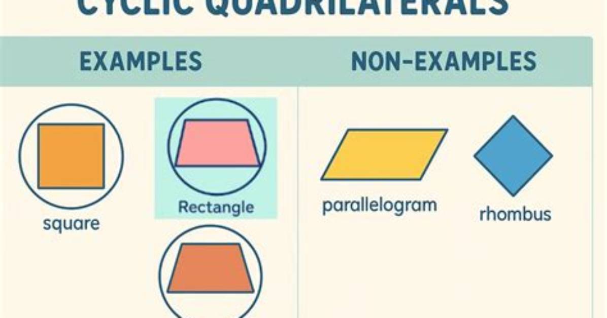 What Is a Cyclic Square?