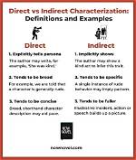 What Is a Direct Character