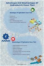 What Is a Disadvantage of Hydroelectric Power