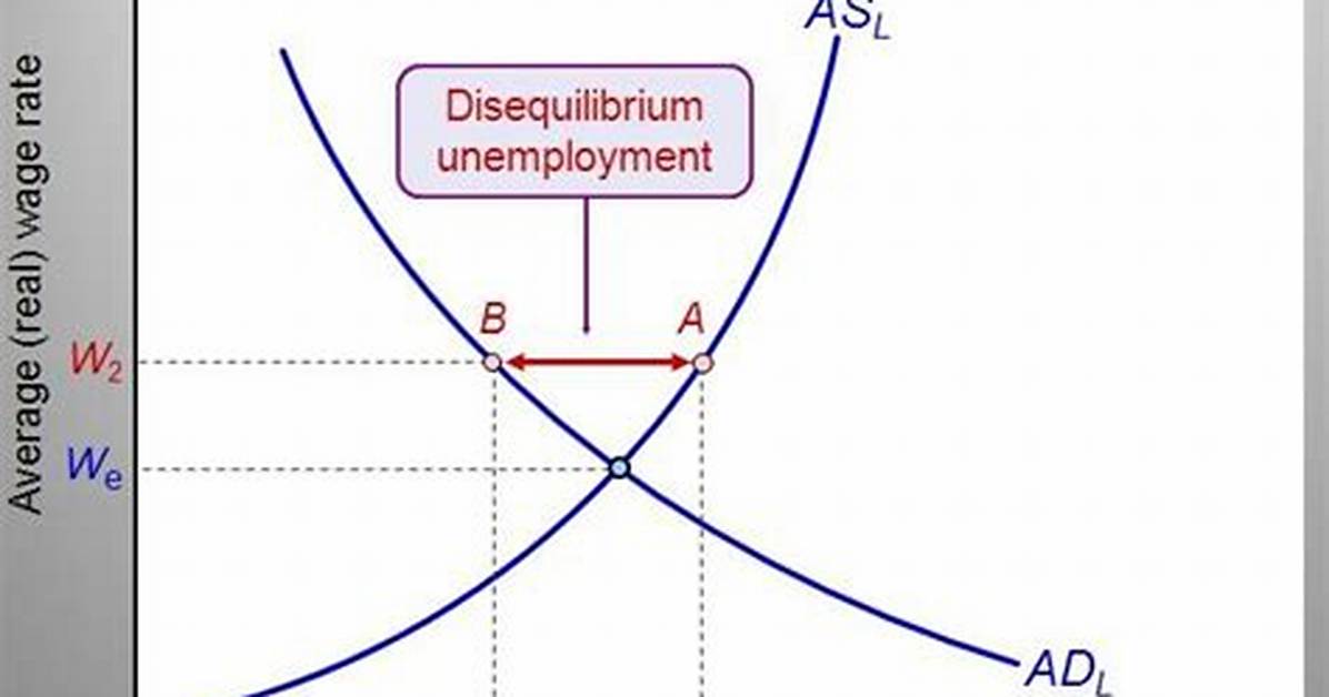 What Is a Disequilibrium Unemployment?